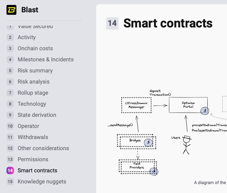 Custom Network - L2Beat Smart Contracts